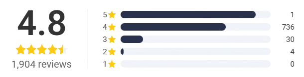 NooBark Anti-Bark Collar Ratings