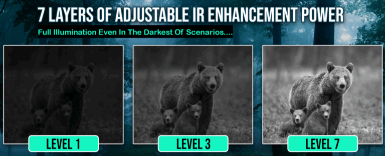 Raven Monocular Benefits