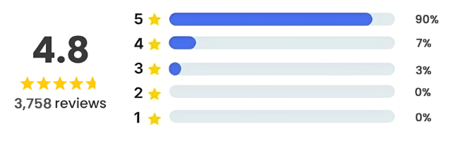 Vital Ear Cleaner Cust Reviews
