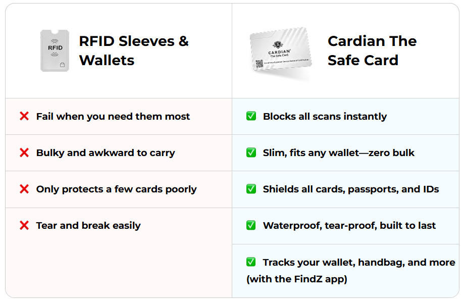 Cardian the Safecard Comparison