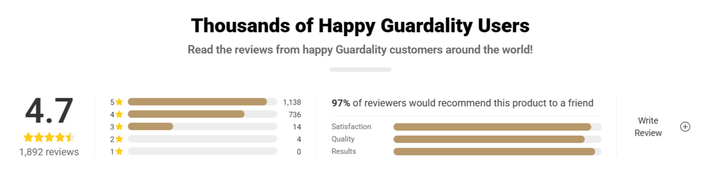 Guardality-Safe-Card-Protection-Customer-Reviews