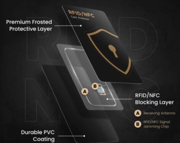 Guardality Safe Card Protection Features