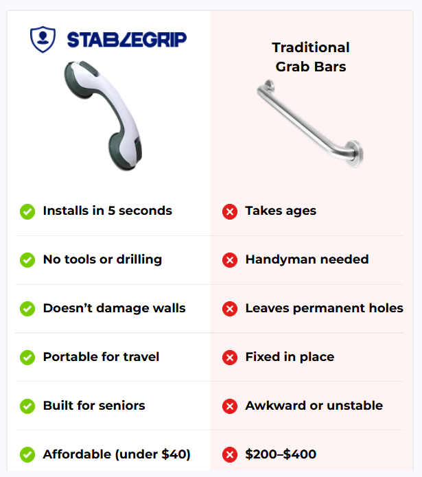 StableGrip Safety Bar comparison