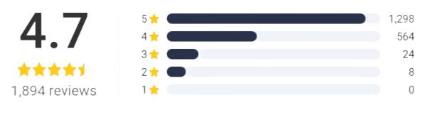 Tagsley Tracking Card ratings