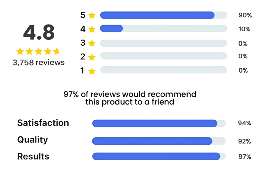 Vita Knee Relieve Customer Reviews