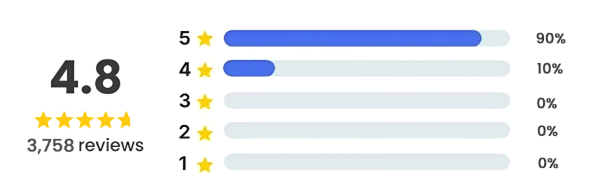 Aqua Vital Filter customer reviews