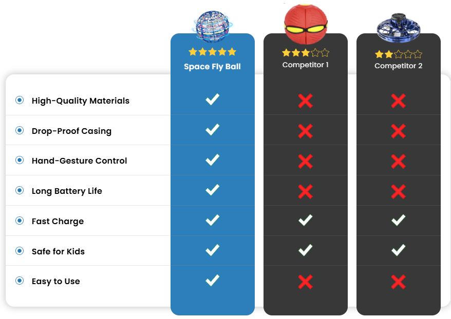 Space Ball vs competitors comparison